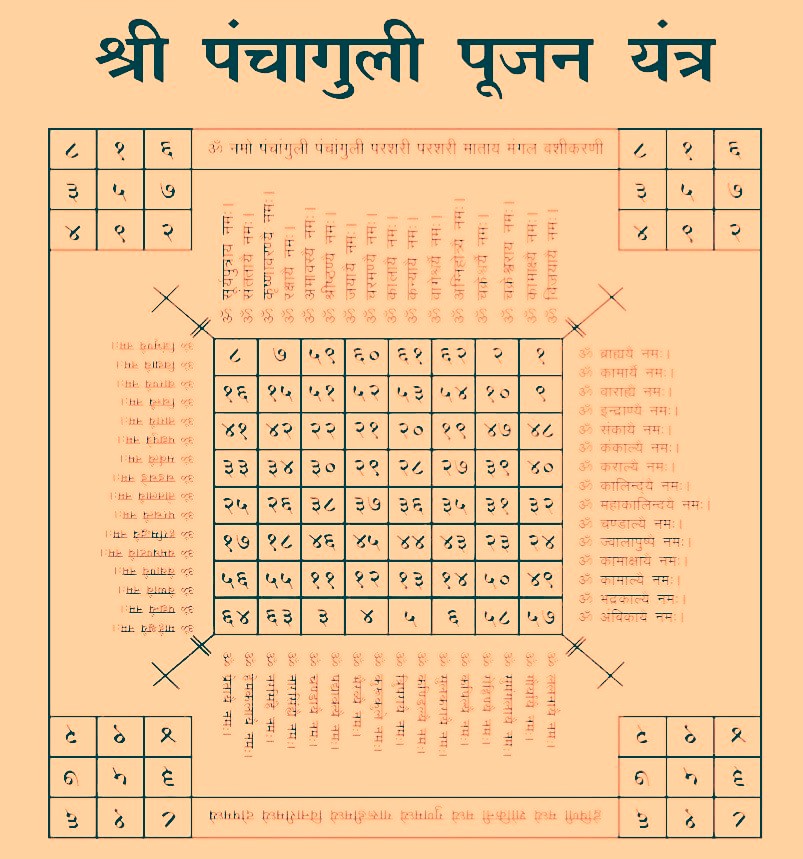 Shri Panchanguli pujan yantra on copper plate - Devshoppe