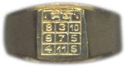 Mesha (Aries) Rashi /Rasi / Zodiac Ring in brass - Devshoppe